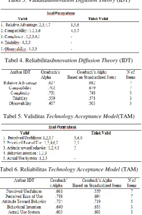 Gambar 2. Research Model  