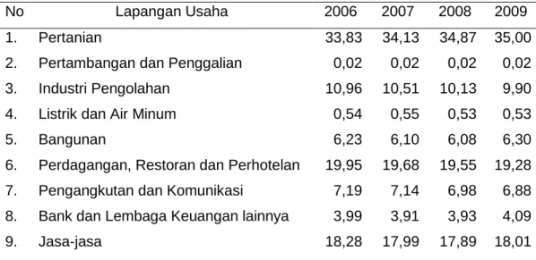 Tabel  1    Distribusi  persentase  PDRB  berdasarkan  lapangan  usaha  atas  dasar  harga konstan  No  Lapangan Usaha  2006  2007  2008  2009  1