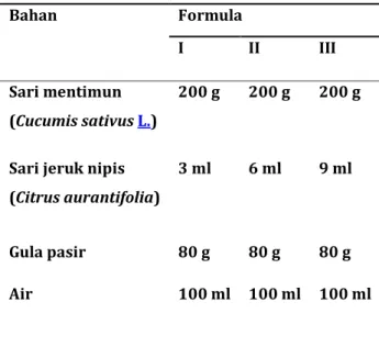 Tabel 1. Formulasi sediaan serbuk instan 