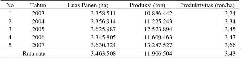 Tabel 2.  Luas panen, produksi, dan produktivitas jagung tingkat nasional,  tahun 2003-2007 