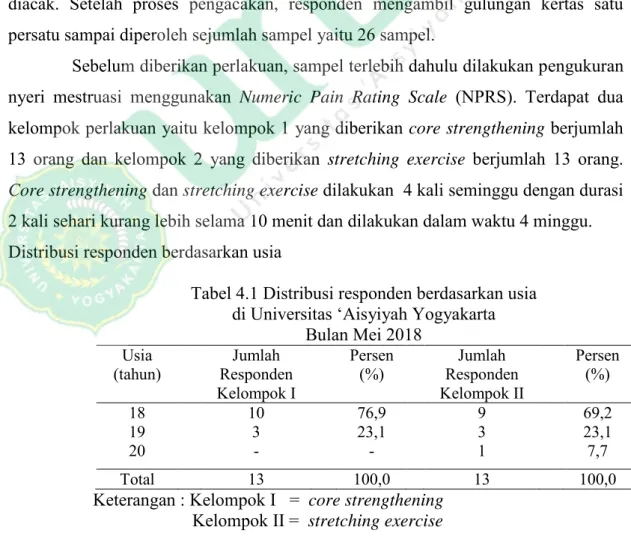 Tabel 4.1 Distribusi responden berdasarkan usia  di Universitas ‘Aisyiyah Yogyakarta 