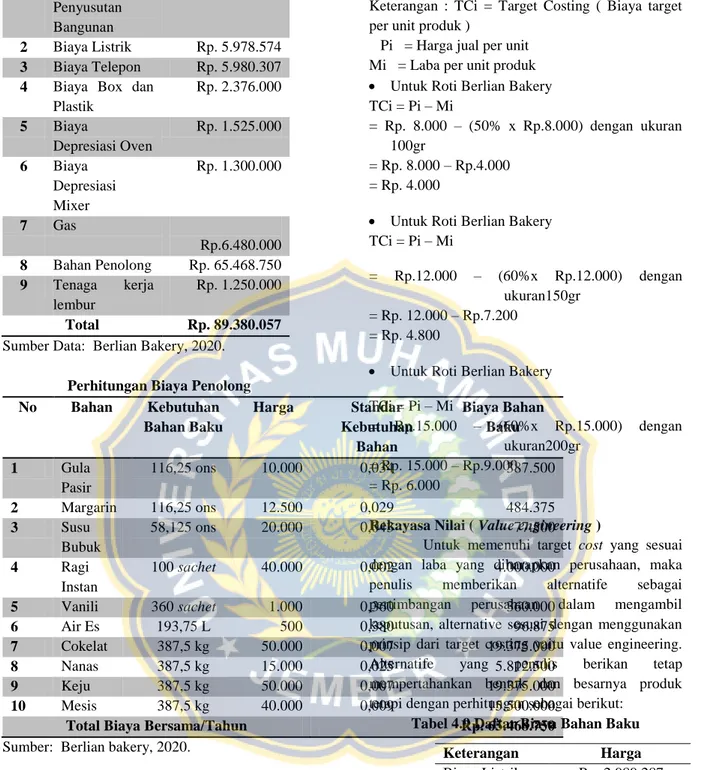 Tabel 4.9 Daftar Biaya Bahan Baku 