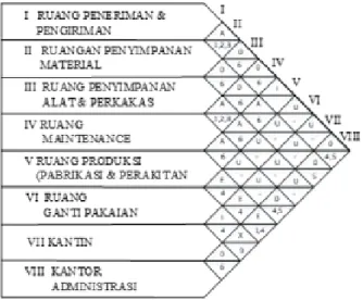 Gambar 2.13. Aktivity relationship chart 