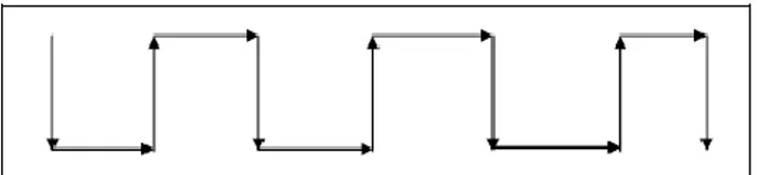 Gambar 2.21 vertical sweep patern 