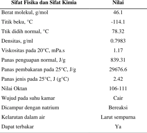 Tabel 2. Sifat Fisika dan Kimia Etanol  Sifat Fisika dan Sifat Kimia  Nilai 