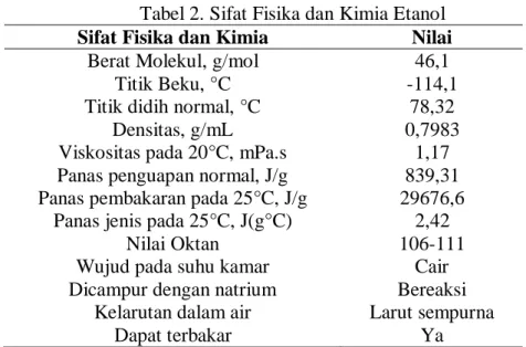 Tabel 2. Sifat Fisika dan Kimia Etanol  Sifat Fisika dan Kimia  Nilai 