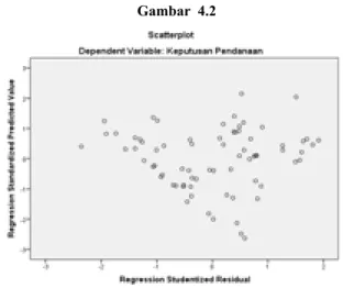 Tabel 4.2  Uji Multikolinearitas