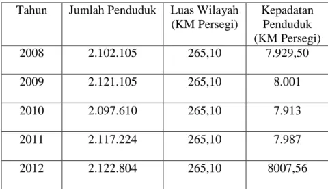 Tabel 2.1. Jumlah Penduduk dan Kepadatan Penduduk Kota Medan  Tahun 2008-2012 