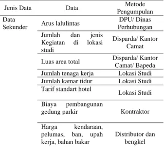 Tabel 1: Jenis dan Metode Pengumpulan Data  Primer 