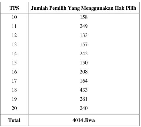 Tabel 2.11 Jumlah Pemilih yang Menggunakan Hak Pilih Di Desa/Kelurahan                   Padang Bulan Selayang II 