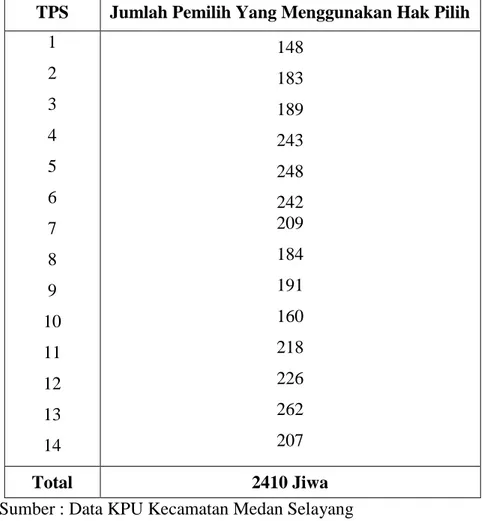 Tabel 2.12 Jumlah Pemilih yang Menggunakan Hak Pilih Di Desa/Kelurahan  Beringin 