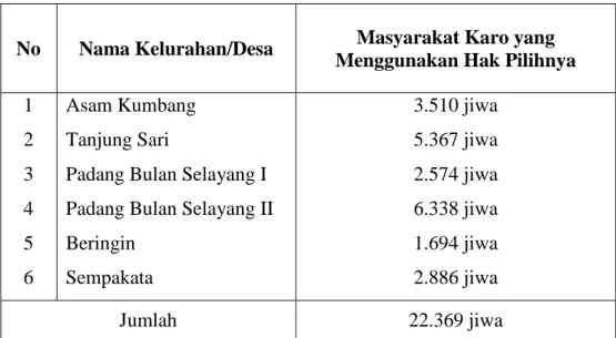 Tabel 2.14 Jumlah Pemilih Masyarakat Karo yang Menggunakan Hak Pilih 