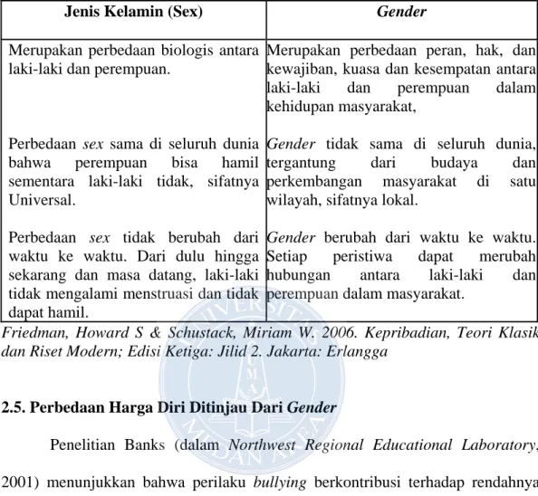 Tabel 1. Perbedaan Gender dan Jenis Kelamin 