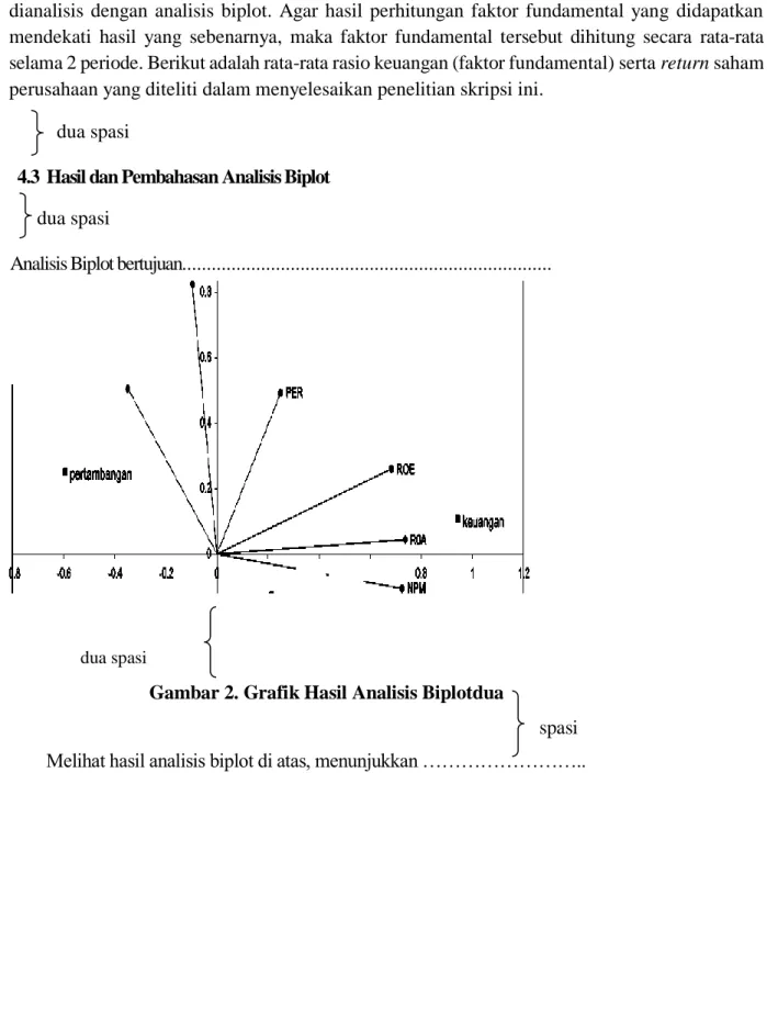 Gambar 2. Grafik Hasil Analisis Biplotdua  