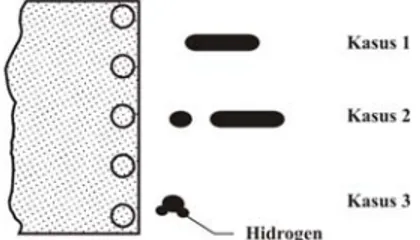 Gambar 2.8. Molekul air dipolar dalam lapisan ganda (Hardiyatmo, 1992) 