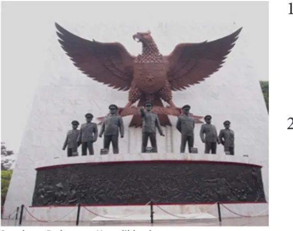 Gambar 7.6 Monumen Pancasila Sakti bukti sejarah  pemberontakan G30s/PKI