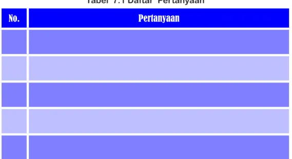 Tabel  7.1 Daftar  Pertanyaan 