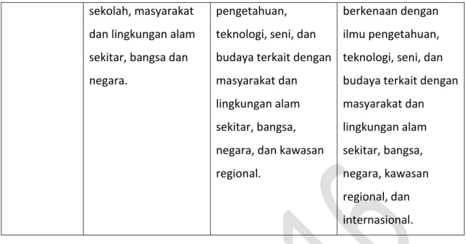 Tabel  4.  Lulusan  SD/MI/SDLB/Paket  A;  SMP/MTs/SMPLB/Paket  B;  dan  SMA/MA/ 