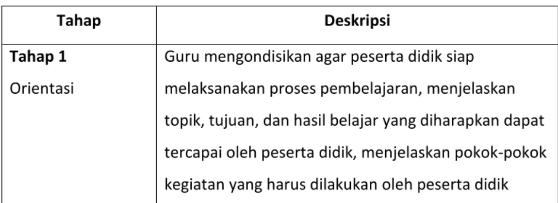 Tabel 3. Langkah-Langkah Pembelajaran Inkuiri 