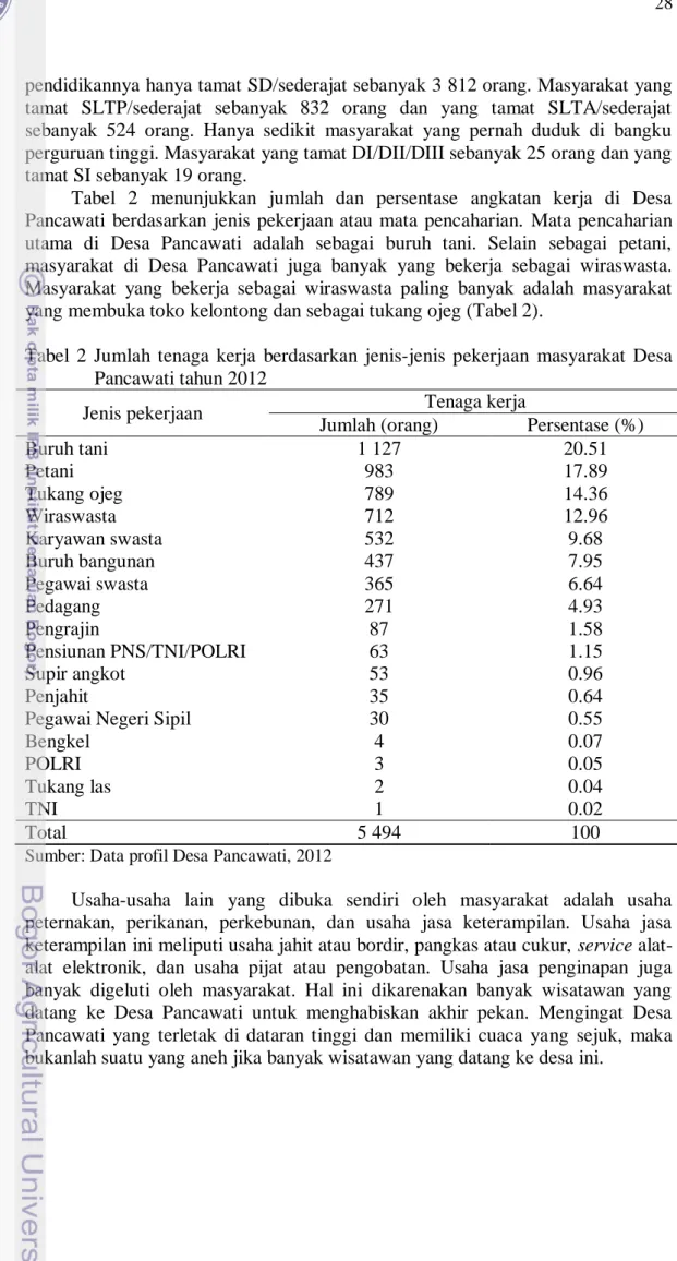Tabel  2  menunjukkan  jumlah  dan  persentase  angkatan  kerja  di  Desa  Pancawati  berdasarkan  jenis pekerjaan atau  mata  pencaharian