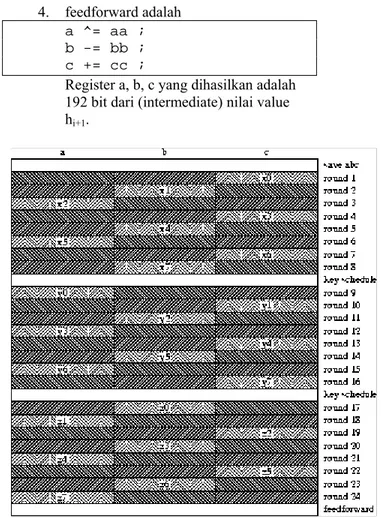 Figure 1: Gambaran dari fungsi kompresi Tiger. 