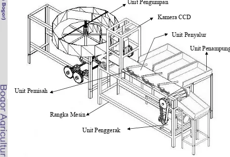Gambar 11. Gambar piktorial mesin sortasi mangga berbasis pengolahan citra. 