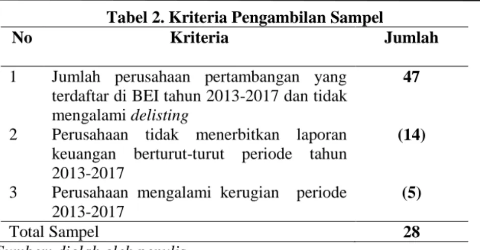 Tabel 2. Kriteria Pengambilan Sampel 