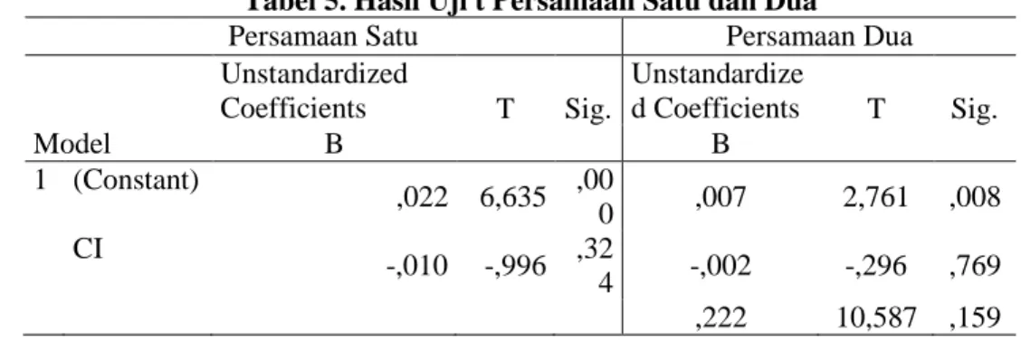 Tabel 5. Hasil Uji t Persamaan Satu dan Dua 
