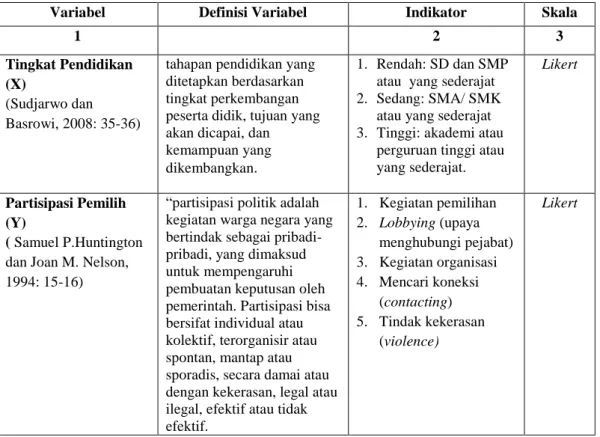 Tabel 3.1 Definisi Operasional 