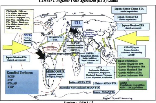 Gambar 2.  Regional Trade Agreement (RTA)  Global 