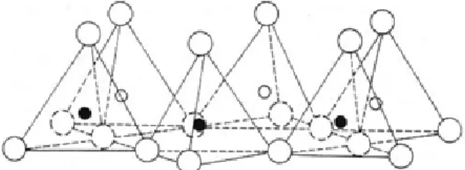 Gambar 2.3 Isometric silika sheet (Das Braja M, 1988) 