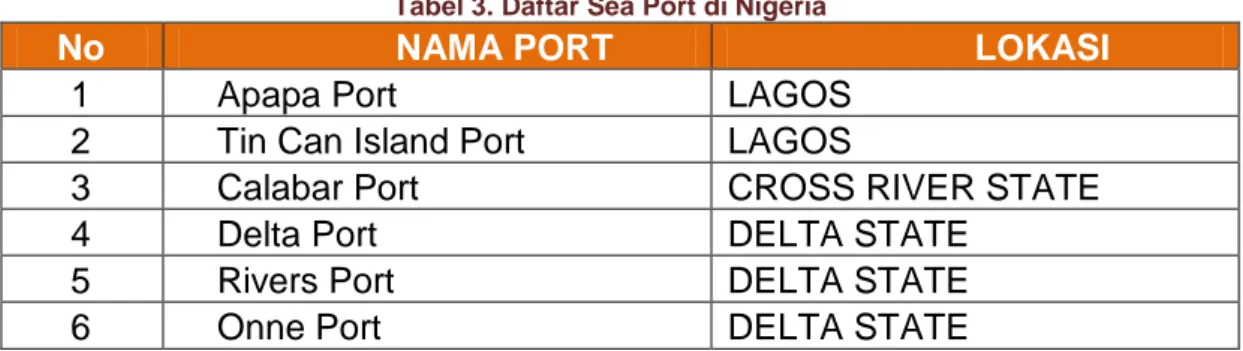 Tabel 3. Daftar Sea Port di Nigeria 