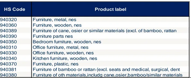 Table 1. Klasifikasi Produk Furniture 