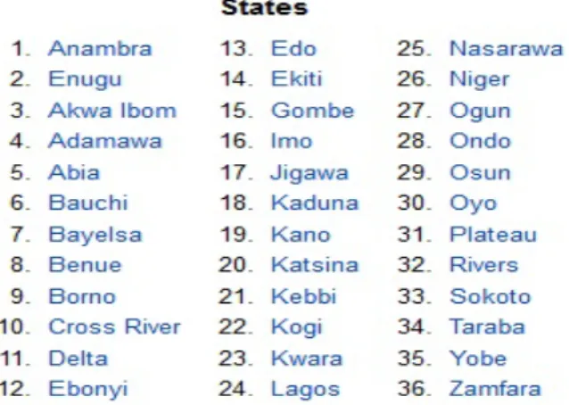 Table 2. Daftar Airport di Nigeria 