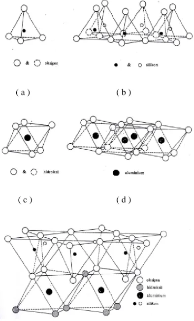 Gambar 2.7. Struktur Atom Mineral Lempung  ( a ) silica tetrahedra ; ( b ) silica sheet ;  