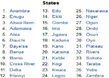 Table 1.  Daftar Airport di Nigeria 