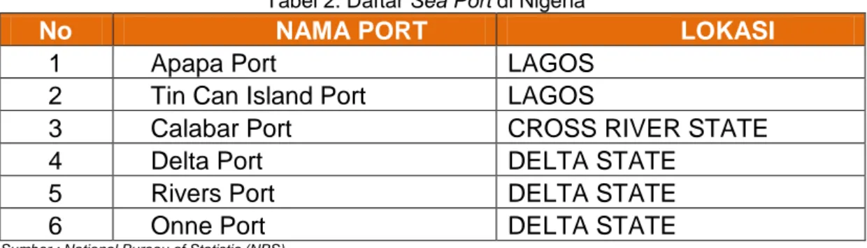 Tabel 2. Daftar Sea Port di Nigeria 