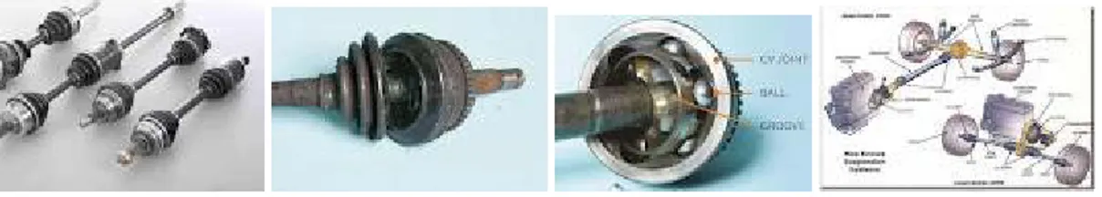 Gambar 2. Drive axles with differential for motor vehicles 