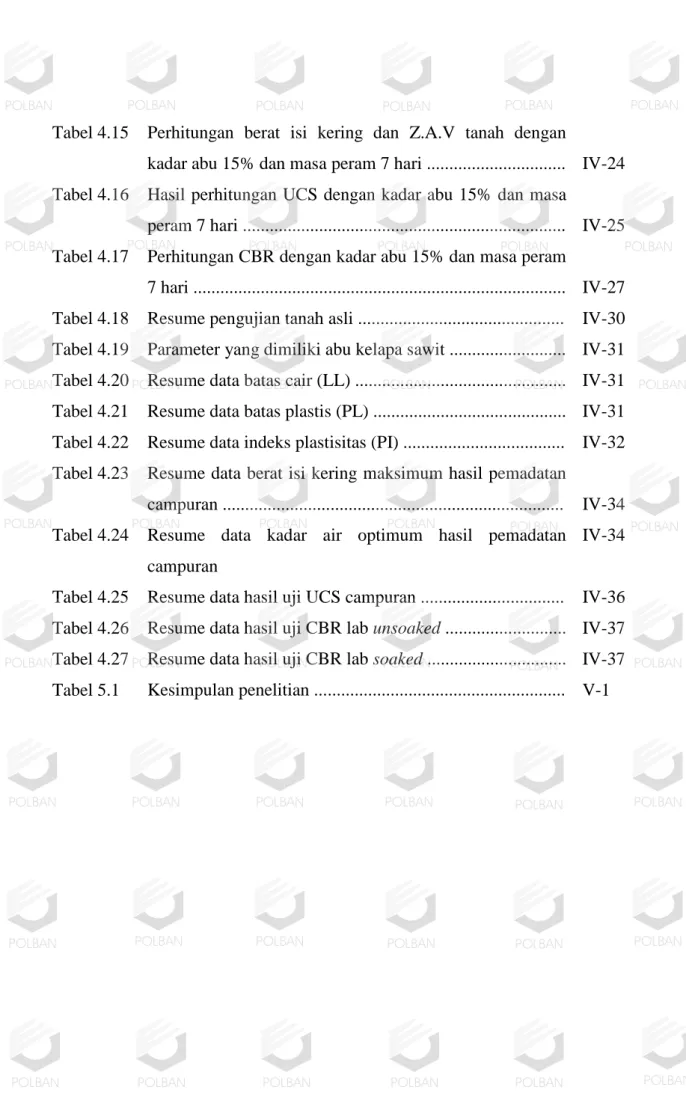 Tabel 4.15  Perhitungan berat isi kering dan Z.A.V tanah dengan 