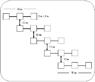 Gambar 1  Metode analisis vegetasi. 