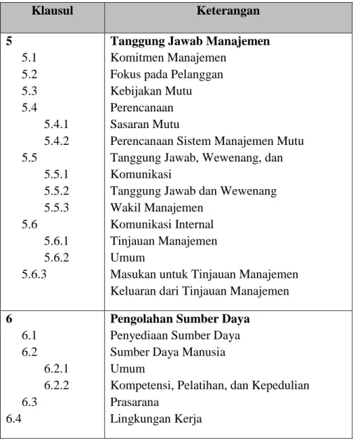 Tabel 2.1  Klausul ISO 9001:2008  Klausul  Keterangan  5  5.1  5.2  5.3  5.4  5.4.1  5.4.2  5.5  5.5.1  5.5.2  5.5.3  5.6  5.6.1  5.6.2  5.6.3 