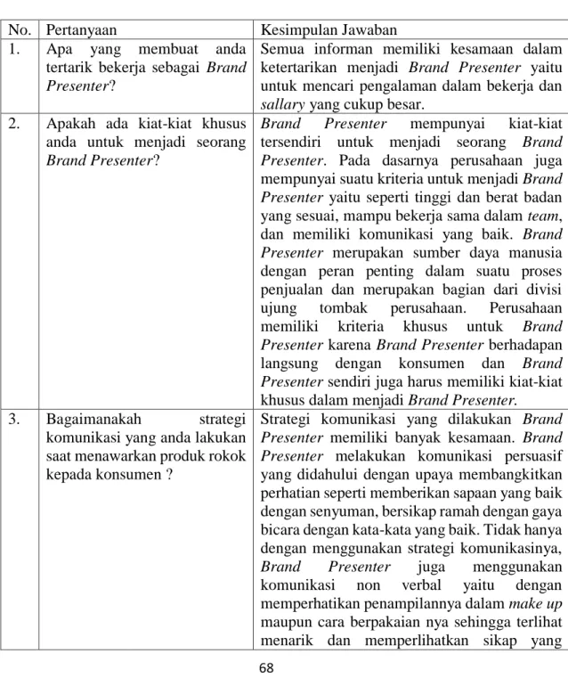 Tabel 1. Hasil Penelitian   