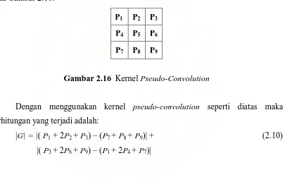 Gambar 2.16  Kernel Pseudo-Convolution 