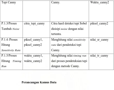 Tabel 3.6 Kamus Data 