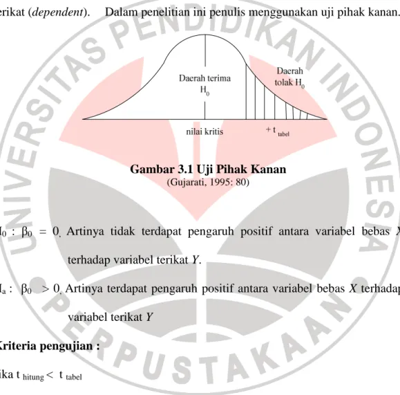 Gambar 3.1 Uji Pihak Kanan 