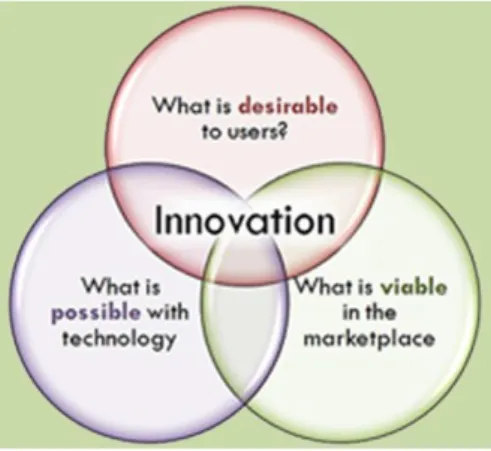 Gambar  4. Pemetaan inovasi 