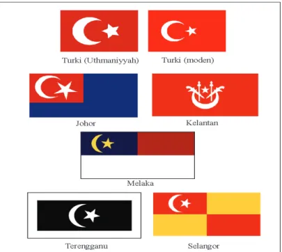 Gambar 4: Antara negeri di Malaysia yang mempunyai persamaan Imej bulan-bintang seperti bendera Turki