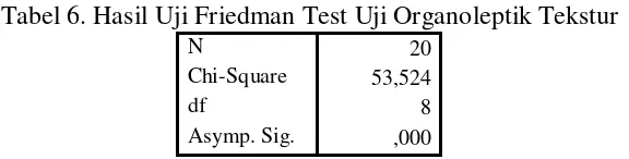 Tabel 6. Hasil Uji Friedman Test Uji Organoleptik Tekstur 