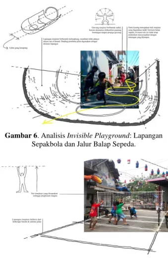 Gambar 6. Analisis Invisible Playground: Lapangan  Sepakbola dan Jalur Balap Sepeda. 