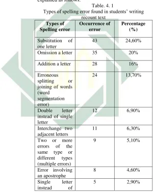 Table. 4. 1 